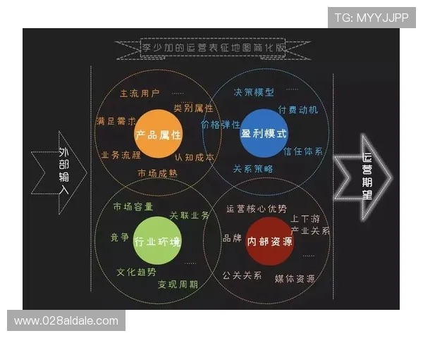 了解ag亚游平台的全面发展历程与核心运营理念 了解ag亚游平台的全面发展历程与核心运营理念