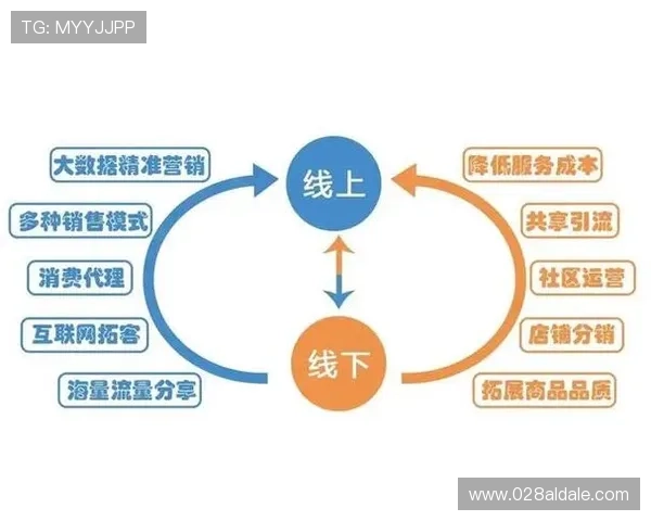 凯发k8集团:多平台整合运营实现资源最大化,打造一站式娱乐生态系统 凯发k8集团:多平台整合运营实现资源最大化,打造一站式娱乐生态系统