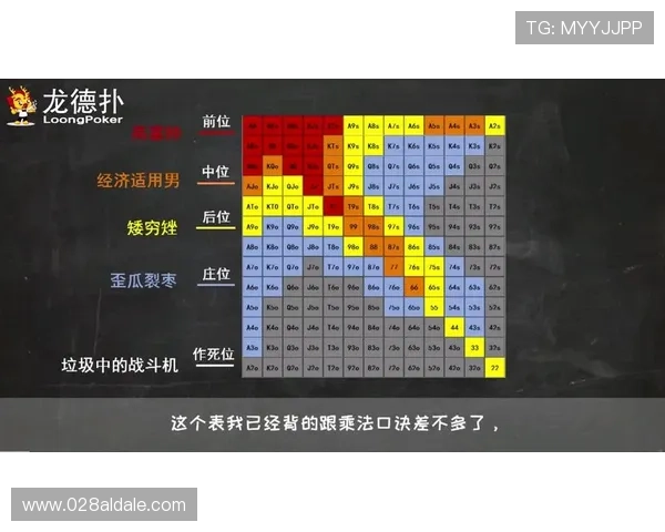掌握澳门德州扑克庄家位的确定方法提升游戏策略与胜率的实用建议