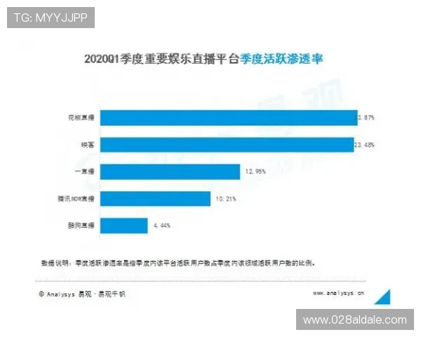 凯发直播网娱乐如何利用大数据优化内容推荐，提升用户粘性与满意度