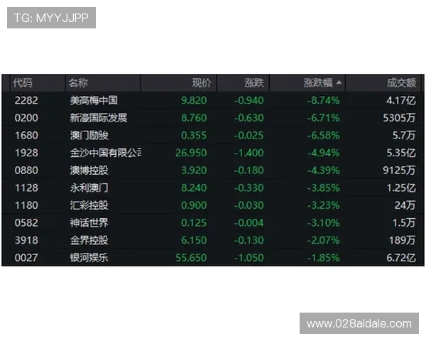 竞咪百家乐旁观下注